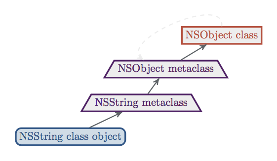 Metaclass Method Dispatch